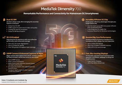 M­e­d­i­a­T­e­k­ ­D­i­m­e­n­s­i­t­y­ ­7­0­0­ ­7­n­m­ ­5­G­ ­S­o­C­ ­t­a­n­ı­t­ı­l­d­ı­